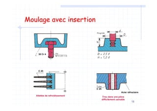 18
Moulage avec insertion
C 45
Ailettes de refroidissement
Acier réfractaire
C 25
38 Cr 4
Trou dans une pièce
difficilement usinable
 