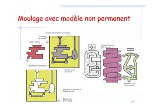 21
Moulage avec modèle non permanent
 