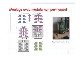 22
Moulage avec modèle non permanent
Machine d’injection de cire
 