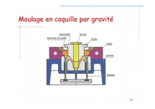 30
Moulage en coquille par gravité
 
