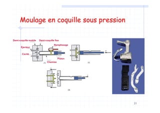 31
Moulage en coquille sous pression
Demi-coquille fixeDemi-coquille mobile
Éjecteur
Cavité
Piston
Chemise
Remplissage
 