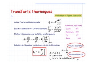 42
Transferts thermiques
= −
dT
q k
dx
Conduction en rConduction en réégime permanentgime permanent
Loi de Fourier unidirectionnelle
Cuivre 394
Aluminum 222
Fer 29
Sable 0.61
Valeurs de k (W/m K)
∂ ∂
=
∂ ρ ∂
2
2
T k T
t c x
Équation différentielle unidirectionnelle
Chaleur nécessaire pour solidifier une longueur s
=
∂⎛ ⎞
ρ = − = ⎜ ⎟∂⎝ ⎠ 0x
ds dq T
H k
dt dt x
Solution de l’équation conduisant à la loi de Chvorinov
⎛ ⎞
= α⎜ ⎟
⎝ ⎠
n
s
V
t
A
=
V
s
A
Volume à solidifier
Aire enveloppe de V
= 1,5 à 2n
α constante
temps de solidificationst
 