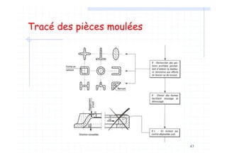 47
Tracé des pièces moulées
 