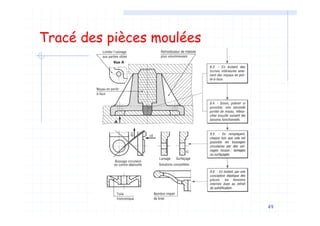 49
Tracé des pièces moulées
 