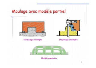 9
Moulage avec modèle partiel
Troussage rectiligne Troussage circulaire
Modèle squelette
 