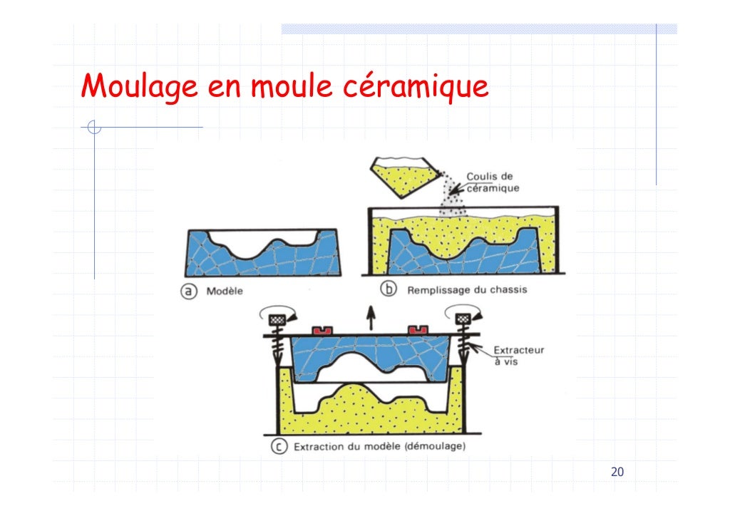 Cours moulage