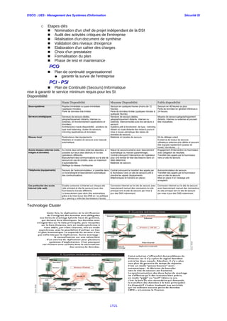 DSCG : UE5 - Management des Systèmes d'Information Sécurité SI
○ Etapes clés
■ Nomination d'un chef de projet indépendant de la DSI
■ Audit des activités critiques de l'entreprise
■ Réalisation d'un document de synthèse
■ Validation des niveaux d'exigence
■ Elaboration d'un cahier des charges
■ Choix d'un prestataire
■ Formalisation du plan
■ Phase de test et maintenance
PCOPCO
■ Plan de continuité organisationnel
● garantir la survie de l'entreprise
PCI - PSIPCI - PSI
■ Plan de Continuité (Secours) Informatique
vise à garantir le service minimum requis pour les SI
Disponibilité
Technologie Cluster
17/21
 