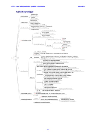 DSCG : UE5 - Management des Systèmes d'Information Sécurité SI
Carte heuristique
2/21
 