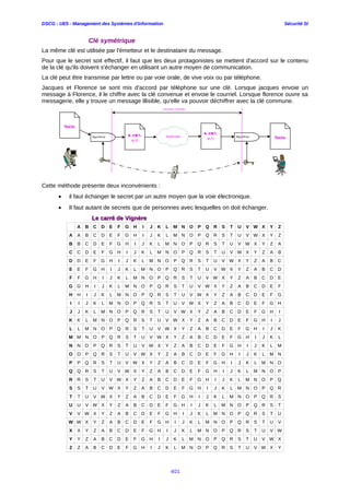 DSCG : UE5 - Management des Systèmes d'Information Sécurité SI
Clé symétrique
La même clé est utilisée par l'émetteur et le destinataire du message.
Pour que le secret soit effectif, il faut que les deux protagonistes se mettent d'accord sur le contenu
de la clé qu'ils doivent s'échanger en utilisant un autre moyen de communication.
La clé peut être transmise par lettre ou par voie orale, de vive voix ou par téléphone.
Jacques et Florence se sont mis d'accord par téléphone sur une clé. Lorsque jacques envoie un
message à Florence, il le chiffre avec la clé convenue et envoie le courriel. Lorsque florence ouvre sa
messagerie, elle y trouve un message illisible, qu'elle va pouvoir déchiffrer avec la clé commune.
Cette méthode présente deux inconvénients :
• il faut échanger le secret par un autre moyen que la voie électronique.
• Il faut autant de secrets que de personnes avec lesquelles on doit échanger.
Le carré de VignèreLe carré de Vignère
A B C D E F G H I J K L M N O P Q R S T U V W X Y Z
A A B C D E F G H I J K L M N O P Q R S T U V W X Y Z
B B C D E F G H I J K L M N O P Q R S T U V W X Y Z A
C C D E F G H I J K L M N O P Q R S T U V W X Y Z A B
D D E F G H I J K L M N O P Q R S T U V W X Y Z A B C
E E F G H I J K L M N O P Q R S T U V W X Y Z A B C D
F F G H I J K L M N O P Q R S T U V W X Y Z A B C D E
G G H I J K L M N O P Q R S T U V W X Y Z A B C D E F
H H I J K L M N O P Q R S T U V W X Y Z A B C D E F G
I I J K L M N O P Q R S T U V W X Y Z A B C D E F G H
J J K L M N O P Q R S T U V W X Y Z A B C D E F G H I
K K L M N O P Q R S T U V W X Y Z A B C D E F G H I J
L L M N O P Q R S T U V W X Y Z A B C D E F G H I J K
M M N O P Q R S T U V W X Y Z A B C D E F G H I J K L
N N O P Q R S T U V W X Y Z A B C D E F G H I J K L M
O O P Q R S T U V W X Y Z A B C D E F G H I J K L M N
P P Q R S T U V W X Y Z A B C D E F G H I J K L M N O
Q Q R S T U V W X Y Z A B C D E F G H I J K L M N O P
R R S T U V W X Y Z A B C D E F G H I J K L M N O P Q
S S T U V W X Y Z A B C D E F G H I J K L M N O P Q R
T T U V W X Y Z A B C D E F G H I J K L M N O P Q R S
U U V W X Y Z A B C D E F G H I J K L M N O P Q R S T
V V W X Y Z A B C D E F G H I J K L M N O P Q R S T U
W W X Y Z A B C D E F G H I J K L M N O P Q R S T U V
X X Y Z A B C D E F G H I J K L M N O P Q R S T U V W
Y Y Z A B C D E F G H I J K L M N O P Q R S T U V W X
Z Z A B C D E F G H I J K L M N O P Q R S T U V W X Y
4/21
 