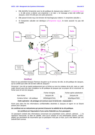 DSCG : UE5 - Management des Systèmes d'Information Sécurité SI
• Elle déchiffre l'empreinte avec la clé publique de Jacques pour obtenir l' « empreinte reçue
». Si elle arrive a obtenir une empreinte « en clair », le message a bien été chiffré par
Jacques, sinon il l'a été par une autre personne.
• Elle passe le texte reçu à la fonction de haschage pour obtenir, l'« empreinte calculée ».
• Si l'empreinte calculée est identique à l'empreinte reçue, le texte associé n'a pas été
modifié.
Certificat
Dans le cas précédent lorsque Florence récupère sur le serveur de clés, la clé publique de Jacques,
qui lui certifie que cette clé est bien celle de Jacques?
Personne! Une clé se traduit pratiquement par un fichier au nom du créateur de la clé, mais un petit
malin (Kevin) peut très bien remplacer la clé publique de jacques par sa propre clé et renommer ce
fichier avec le nom de Jacques.
Fichier d'origine Fichier après substitution
Nom fichier Jacques.cle
Contenu fichier : clé publique Klf54thtgh247trhj
⇨
Jacques.cle
fg5y56jyue7t52h
Cette opération de piratage est connue sous le terme de « mascarade »
Kevin peut alors lire les informations confidentielles destinées à Jacques et signer en se faisant
passer pour Jacques.
Un certificat est un mécanisme qui permet d'assurer la validité de la clé publique.
Un certificat est l’équivalent d’une carte d’identité ou d’un passeport.
Un passeport contient des informations concernant son propriétaire (nom, prénom, adresse, …), la
signature manuscrite, la date de validité, ainsi qu’un tampon et une présentation (forme, couleur,
papier) qui permettent de reconnaître que ce passeport n’est pas un faux, qu’il a été délivré par une
autorité bien connue.
6/21
 