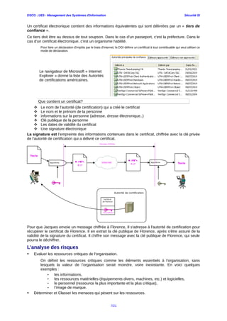 DSCG : UE5 - Management des Systèmes d'Information Sécurité SI
Un certificat électronique contient des informations équivalentes qui sont délivrées par un « tiers de
confiance ».
Ce tiers doit être au dessus de tout soupson. Dans le cas d'un passeport, c'est la préfecture. Dans le
cas d'un certificat électronique, c'est un organisme habilité.
Pour faire un déclaration d'impôts par le biais d'internet, la DGI délivre un certificat à tout contribuable qui veut utiliser ce
mode de déclaration.
Le navigateur de Microsoft « Internet
Explorer » donne la liste des Autorités
de certifications américaines.
Que contient un certificat?
 Le nom de l’autorité (de certification) qui a créé le certificat
 Le nom et le prénom de la personne
 informations sur la personne (adresse, dresse électronique..)
 Clé publique de la personne
 Les dates de validité du certificat
 Une signature électronique
La signature est l’empreinte des informations contenues dans le certificat, chiffrée avec la clé privée
de l’autorité de certification qui a délivré ce certificat.
Pour que Jacques envoie un message chiffrée à Florence, Il s'adresse à l'autorité de certification pour
récupérer le certificat de Florence. Il en extrait la clé publique de Florence, après s'être assuré de la
validité de la signature du certificat. Il chiffre son message avec la clé publique de Florence, qui seule
pourra le déchiffrer.
L'analyse des risques
 Evaluer les ressources critiques de l'organisation.
On définit les ressources critiques comme les éléments essentiels à l’organisation, sans
lesquels la valeur de l’organisation serait moindre, voire inexistante. En voici quelques
exemples :
• les informations,
• les ressources matérielles (équipements divers, machines, etc.) et logicielles,
• le personnel (ressource la plus importante et la plus critique),
• l’image de marque.
 Déterminer et Classer les menaces qui pèsent sur les ressources.
7/21
 