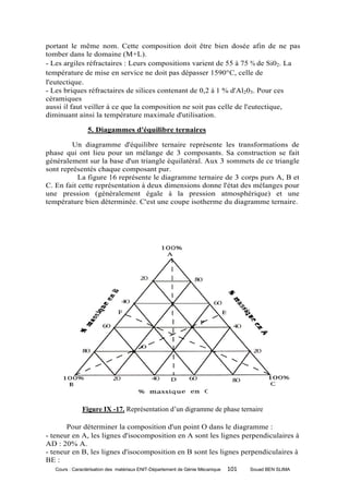 portant le même nom. Cette composition doit être bien dosée afin de ne pas
tomber dans le domaine (M+L).
- Les argiles réfractaires : Leurs compositions varient de 55 à 75 % de Si02. La
température de mise en service ne doit pas dépasser 1590°C, celle de
l'eutectique.
- Les briques réfractaires de silices contenant de 0,2 à 1 % d'Al203. Pour ces
céramiques
aussi il faut veiller à ce que la composition ne soit pas celle de l'eutectique,
diminuant ainsi la température maximale d'utilisation.

                 5. Diagammes d'équilibre ternaires

        Un diagramme d'équilibre ternaire représente les transformations de
phase qui ont lieu pour un mélange de 3 composants. Sa construction se fait
généralement sur la base d'un triangle équilatéral. Aux 3 sommets de ce triangle
sont représentés chaque composant pur.
           La figure 16 représente le diagramme ternaire de 3 corps purs A, B et
C. En fait cette représentation à deux dimensions donne l'état des mélanges pour
une pression (généralement égale à la pression atmosphérique) et une
température bien déterminée. C'est une coupe isotherme du diagramme ternaire.




              Figure IX -17. Représentation d’un digramme de phase ternaire

       Pour déterminer la composition d'un point O dans le diagramme :
- teneur en A, les lignes d'isocomposition en A sont les lignes perpendiculaires à
AD : 20% A.
- teneur en B, les lignes d'isocomposition en B sont les lignes perpendiculaires à
BE :
   Cours : Caractérisation des matériaux ENIT-Département de Génie Mécanique   101   Souad BEN SLIMA
 