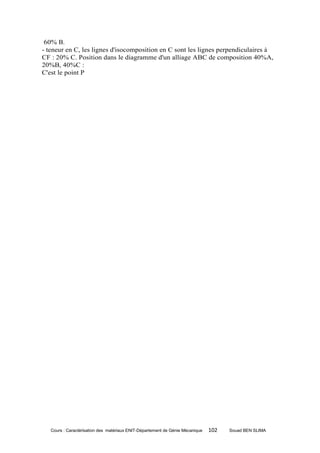 60% B.
- teneur en C, les lignes d'isocomposition en C sont les lignes perpendiculaires à
CF : 20% C. Position dans le diagramme d'un alliage ABC de composition 40%A,
20%B, 40%C :
C'est le point P




   Cours : Caractérisation des matériaux ENIT-Département de Génie Mécanique   102   Souad BEN SLIMA
 