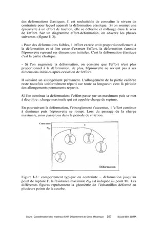 des déformations élastiques. Il est souhaitable de connaître le niveau de
contrainte pour lequel apparaît la déformation plastique. Si on soumet une
éprouvette à un effort de traction, elle se déforme et s'allonge dans le sens
de l'effort. Sur un diagramme effort-déformation, on observe les phases
suivantes: (figure I- 3).

- Pour des déformations faibles, 1 'effort exercé croit proportionnellement à
la déformation et si l'on cesse d'exercer l'effort, la déformation s'annule
l'éprouvette reprend ses dimensions initiales. C'est la déformation élastique
c'est la partie élastique.

- Si l'on augmente la déformation, on constate que l'effort n'est plus
proportionnel à la déformation, de plus, l'éprouvette ne revient pas à ses
dimensions initiales après cessation de l'effort.

Il subsiste un allongement permanent. L'allongement de la partie calibrée
reste toutefois uniformément réparti sur toute sa longueur: c'est là période
des allongements permanents répartis.

Si l'on continue la déformation; l’effort passe par un maximum puis se met
à décroître : charge maximale qui est appelée charge de rupture.

En poursuivant la déformation, l’étranglement s'accentue, 1 'effort continue
à diminuer puis l'éprouvette se rompt. Lors du passage de la charge
maximale, nous passerons dans la période de striction.




Figure I-3 : comportement typique en contrainte – déformation jusqu’au
point de rupture F. la résistance maximale σM est indiquée au point M. Les
différentes figures représentent la géométrie de l’échantillon déformé en
plusieurs points de la courbe.




   Cours : Caractérisation des matériaux ENIT-Département de Génie Mécanique   107   Souad BEN SLIMA
 