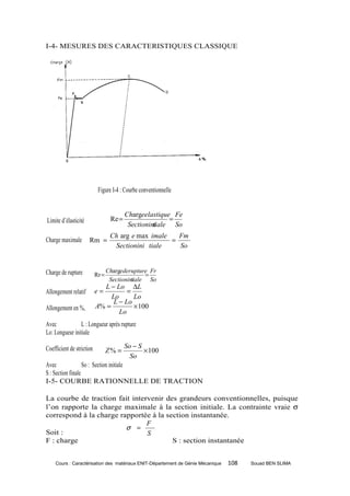 I-4- MESURES DES CARACTERISTIQUES CLASSIQUE




                            Figure I-4 : Courbe conventionnelle


                                          Chargeelastique Fe
Limite d’élasticité                Re =                  =
                                           Sectionini
                                                    tiale So
                                   Ch arg e max imale   Fm
Charge maximale       Rm =                            =
                                    Sectionini tiale    So


Charge de rupture                 Chargederupture Fr
                           Rr =                  =
                                   Sectionini
                                            tiale So
                             L − Lo ∆L
Allongement relatif        e=         =
                                Lo      Lo
                                 L − Lo
Allongement en %,          A% =         × 100
                                   Lo
Avec            L : Longueur après rupture
Lo: Longueur initiale
                                          So − S
Coefficient de striction          Z% =           × 100
                                            So
Avec               So : Section initiale
S : Section finale
I-5- COURBE RATIONNELLE DE TRACTION

La courbe de traction fait intervenir des grandeurs conventionnelles, puisque
l’on rapporte la charge maximale à la section initiale. La contrainte vraie σ
correspond à la charge rapportée à la section instantanée.
                                F
                         σ =
Soit :                          S
F : charge                              S : section instantanée


    Cours : Caractérisation des matériaux ENIT-Département de Génie Mécanique   108   Souad BEN SLIMA
 