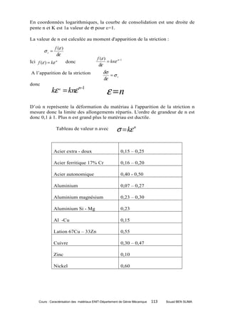 En coordonnées logarithmiques, la courbe de consolidation est une droite de
pente n et K est 1a valeur de σ pour ε=1.

La valeur de n est calculée au moment d'apparition de la striction :
                f (ε )
        σs =
                δε
                                            f (ε )
Ici f (ε ) = kε n        donc                        = knε n−1
                                             δε
A l’apparition de la striction                    δσ
                                                     =σs
                                                  δε
donc
             kε n = knε n−1                          ε =n
D’où n représente la déformation du matériau à l'apparition de la striction n
mesure donc la limite des allongements répartis. L'ordre de grandeur de n est
donc 0,1 à 1. Plus n est grand plus le matériau est ductile.

                Tableau de valeur n avec                  σ = kε n

               Acier extra - doux                            0,15 – 0,25

               Acier ferritique 17% Cr                       0,16 – 0,20

               Acier autonomique                             0,40 - 0,50

               Aluminium                                     0,07 – 0,27

               Aluminium magnésium                           0,23 – 0,30

               Aluminium Si - Mg                             0,23

               Al -Cu                                        0,15

               Lation 67Cu – 33Zn                            0,55

               Cuivre                                        0,30 – 0,47

               Zinc                                          0,10

               Nickel                                        0,60




     Cours : Caractérisation des matériaux ENIT-Département de Génie Mécanique   113   Souad BEN SLIMA
 