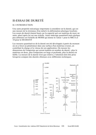 II-ESSAI DE DURETÉ
II-1 INTRODUCTION
Une autre propriété mécanique importante à considérer est la dureté, qui est
une mesure de la résistance d'un métal à la déformation plastique localisée.
Les essais de dureté étaient basés sur la capacité qu'a un matériau de rayer un
autre, placé après lui sur une échelle. Autre indexage quantitatif mais quelque
peu arbitraire est l'échelle de MOHS qui donne la valeur 1 pour le MICA et
10 pour le DIAMANT
Les mesures quantitatives de la dureté ont été développés à partir du moment
où on a forcé un pénétrateur dans une surface d'un matériau à tester, en
contrôlant la charge et la vitesse de son application. On mesure les
dimensions de l'empreinte qui seront traduits en nombre de dureté ; plus le
matériau est doux, plus l'empreinte est large et profonde, plus la dureté est
faible. La mesure de la dureté n'est que relative, l’attention doit être prise
lorsqu'on compare des duretés obtenues avec différentes techniques.




 Cours : Caractérisation des matériaux ENIT-Département de Génie Mécanique   131   Souad BEN SLIMA
 