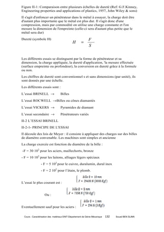 Figure II-1: Comparaison entre plusieurs échelles de dureté (Ref: G.F.Kinney,
Engineering properties and applications of plastics, 1957, John Wiley & sons)
Il s'agit d'enfoncer un pénétrateur dans le métal à essayer, la charge doit être
d'autant plus importante que le métal est plus dur. Il s'agit donc d'une
compression, mais par commodité on utilise une charge constante et l'on
mesure la dimension de l'empreinte (celle-ci sera d'autant plus petite que le
métal sera dur)
Dureté (symbole H)                                           F
                                              H       =
                                                             S


Les différents essais se distinguent par la forme de pénétrateur et sa
dimension, la charge appliquée, la dureté d'application, 'la mesure effectuée
(surface empreinte ou profondeur), la conversion en dureté grâce à la formule
ou non.
Les chiffres de dureté sont conventionnel s et sans dimensions (par unité), ils
sont donnés par une échelle.
Les différents essais sont :

L’essai BRINELL →                  Billes

L’essai ROCWELL →Billes ou cônes diamantés

L’essai VICKERS →                  Pyramides de diamant

L’essai secondaire →               Pénétrateurs variés
II-2 L’ESSAI BRINELL
II-2-1- PRINCIPE DE L'ESSAI
Il découle des lois de Meyer : il consiste à appliquer des charges sur des billes
de diamètre convenable. Les machines sont simples et ancienne
La charge exercée est fonction du diamètre de la bille :
-F = 30 102 pour les aciers, maillechorts, bronze
- F = 10 102 pour les laitons, alliages légers spéciaux
                - F = 5 102 pour le cuivre, duralumin, dural inox
                - F = 2 102 pour l’étain, le plomb.


L’essai le plus courant est :


                    Ou :


Eventuellement sauf pour les aciers :

 Cours : Caractérisation des matériaux ENIT-Département de Génie Mécanique   132   Souad BEN SLIMA
 