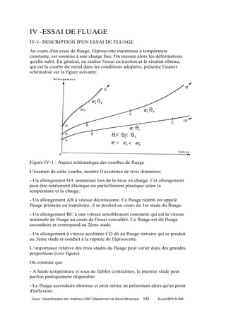IV -ESSAI DE FLUAGE
IV-1- DESCRIPTION D'UN ESSAI DE FLUAGE
Au cours d'un essai de fluage, l'éprouvette maintenue à température
constante, est soumise à une charge fixe. On mesure alors les déformations
qu'elle subit. En général, on réalise l'essai en traction et le résultat obtenu,
qui est la courbe du métal dans les conditions adoptées, présente l'aspect
schématisé sur la figure suivante:




Figure IV-1 : Aspect schématique des courbes de fluage
L'examen de cette courbe, montre l1existence de trois domaines:
- Un allongement OA instantané lors de la mise en charge. Cet allongement
peut être totalement élastique ou partiellement plastique selon la
température et la charge.
- Un allongement AB à vitesse décroissante. Ce fluage ralenti est appelé
fluage primaire ou transitoire, il se produit au cours du 1er stade du fluage.
- Un allongement BC à une vitesse sensiblement constante qui est la vitesse
minimale de fluage au cours de l'essai considéré. Ce fluage est dit fluage
secondaire et correspond au 2ème stade.
- Un allongement à vitesse accélérée CD dû au fluage tertiaire qui se produit
au 3ème stade et conduit à la rupture de l'éprouvette.
L’importance relative des trois stades du fluage peut varier dans des grandes
proportions (voir figure)
On constate que
- A haute température et sous de faibles contraintes, le premier stade peut
parfois pratiquement disparaître
- Le fluage secondaire diminue et peut même ne présentant alors qu'un point
d'inflexion;
 Cours : Caractérisation des matériaux ENIT-Département de Génie Mécanique   145   Souad BEN SLIMA
 