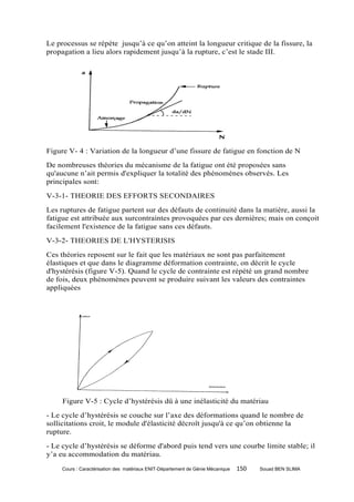 Le processus se répète jusqu’à ce qu’on atteint la longueur critique de la fissure, la
propagation a lieu alors rapidement jusqu’à la rupture, c’est le stade III.




Figure V- 4 : Variation de la longueur d’une fissure de fatigue en fonction de N
De nombreuses théories du mécanisme de la fatigue ont été proposées sans
qu'aucune n’ait permis d'expliquer la totalité des phénomènes observés. Les
principales sont:
V-3-1- THEORIE DES EFFORTS SECONDAIRES
Les ruptures de fatigue partent sur des défauts de continuité dans la matière, aussi la
fatigue est attribuée aux surcontraintes provoquées par ces dernières; mais on conçoit
facilement l'existence de la fatigue sans ces défauts.
V-3-2- THEORIES DE L'HYSTERISIS
Ces théories reposent sur le fait que les matériaux ne sont pas parfaitement
élastiques et que dans le diagramme déformation contrainte, on décrit le cycle
d'hystérésis (figure V-5). Quand le cycle de contrainte est répété un grand nombre
de fois, deux phénomènes peuvent se produire suivant les valeurs des contraintes
appliquées




     Figure V-5 : Cycle d’hystérésis dû à une inélasticité du matériau
- Le cycle d’hystérésis se couche sur l’axe des déformations quand le nombre de
sollicitations croit, le module d'élasticité décroît jusqu'à ce qu’on obtienne la
rupture.
- Le cycle d’hystérésis se déforme d'abord puis tend vers une courbe limite stable; il
y’a eu accommodation du matériau.
     Cours : Caractérisation des matériaux ENIT-Département de Génie Mécanique   150   Souad BEN SLIMA
 