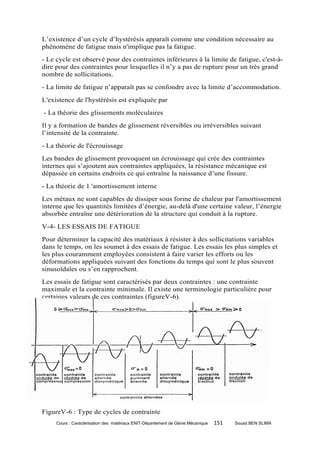 L’existence d’un cycle d’hystérésis apparaît comme une condition nécessaire au
phénomène de fatigue mais n'implique pas la fatigue.
- Le cycle est observé pour des contraintes inférieures à la limite de fatigue, c'est-à-
dire pour des contraintes pour lesquelles il n’y a pas de rupture pour un très grand
nombre de sollicitations.
- La limite de fatigue n’apparaît pas se confondre avec la limite d’accommodation.
L'existence de l'hystérésis est expliquée par
- La théorie des glissements moléculaires
Il y a formation de bandes de glissement réversibles ou irréversibles suivant
l’intensité de la contrainte.
- La théorie de l'écrouissage
Les bandes de glissement provoquent un écrouissage qui crée des contraintes
internes qui s’ajoutent aux contraintes appliquées, la résistance mécanique est
dépassée en certains endroits ce qui entraîne la naissance d’une fissure.
- La théorie de 1 'amortissement interne
Les métaux ne sont capables de dissiper sous forme de chaleur par l'amortissement
interne que les quantités limitées d’énergie, au-delà d'une certaine valeur, l’énergie
absorbée entraîne une détérioration de la structure qui conduit à la rupture.
V-4- LES ESSAIS DE FATIGUE
Pour déterminer la capacité des matériaux à résister à des sollicitations variables
dans le temps, on les soumet à des essais de fatigue. Les essais les plus simples et
les plus couramment employées consistent à faire varier les efforts ou les
déformations appliquées suivant des fonctions du temps qui sont le plus souvent
sinusoïdales ou s’en rapprochent.
Les essais de fatigue sont caractérisés par deux contraintes : une contrainte
maximale et la contrainte minimale. Il existe une terminologie particulière pour
certaines valeurs de ces contraintes (figureV-6).




FigureV-6 : Type de cycles de contrainte
     Cours : Caractérisation des matériaux ENIT-Département de Génie Mécanique   151   Souad BEN SLIMA
 