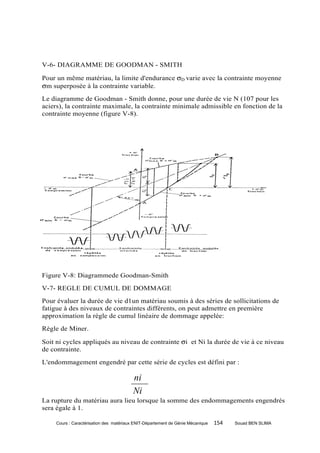 V-6- DIAGRAMME DE GOODMAN - SMITH

Pour un même matériau, la limite d'endurance σD varie avec la contrainte moyenne
σm superposée à la contrainte variable.
Le diagramme de Goodman - Smith donne, pour une durée de vie N (107 pour les
aciers), la contrainte maximale, la contrainte minimale admissible en fonction de la
contrainte moyenne (figure V-8).




Figure V-8: Diagrammede Goodman-Smith
V-7- REGLE DE CUMUL DE DOMMAGE
Pour évaluer la durée de vie d1un matériau soumis à des séries de sollicitations de
fatigue à des niveaux de contraintes différents, on peut admettre en première
approximation la règle de cumul linéaire de dommage appelée:
Règle de Miner.

Soit ni cycles appliqués au niveau de contrainte σi et Ni la durée de vie à ce niveau
de contrainte.
L'endommagement engendré par cette série de cycles est défini par :

                                          ni
                                          Ni
La rupture du matériau aura lieu lorsque la somme des endommagements engendrés
sera égale à 1.

     Cours : Caractérisation des matériaux ENIT-Département de Génie Mécanique   154   Souad BEN SLIMA
 