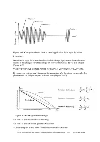 A la rupture        ni
                                                ∑            Ni
                                                                      =    1




Figure V-9: Charges variables dans le cas d’application de la règle de Miner
Remarque :
On utilise la règle de Miner dans le calcul de charge équivalente des roulements
soumis à des charges variables lorsqu’on cherche leur durée de vie à la fatigue
(figure V-9)
V-8 EFFET D’UNE CONTRAINTE NORMALE MOYENNE (TRACTION)
Diverses expressions analytiques ont été proposées afin de mieux comprendre les
phénomènes de fatigue les plus utilisées sont (Figure V-10)




  Figure V-10 : Diagramme de Haigh
-Le seuil le plus sécuritaire : Soderberg
-Le seuil le plus utilisé en général : Goodman
- Le seuil le plus utilisé dans l’industrie automobile : Gerber

     Cours : Caractérisation des matériaux ENIT-Département de Génie Mécanique   155   Souad BEN SLIMA
 