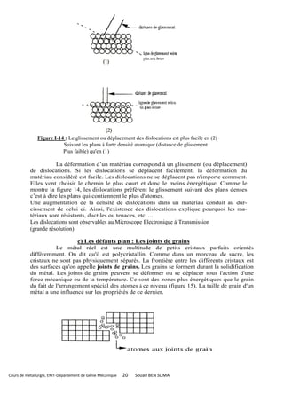 Figure I-14 : Le glissement ou déplacement des dislocations est plus facile en (2)
                          Suivant les plans à forte densité atomique (distance de glissement
                          Plus faible) qu'en (1)

                       La déformation d’un matériau correspond à un glissement (ou déplacement)
           de dislocations. Si les dislocations se déplacent facilement, la déformation du
           matériau considéré est facile. Les dislocations ne se déplacent pas n'importe comment.
           Elles vont choisir le chemin le plus court et donc le moins énergétique. Comme le
           montre la figure 14, les dislocations préfèrent le glissement suivant des plans denses
           c’est à dire les plans qui contiennent le plus d'atomes.
           Une augmentation de la densité de dislocations dans un matériau conduit au dur-
           cissement de celui ci. Ainsi, l'existence des dislocations explique pourquoi les ma-
           tériaux sont résistants, ductiles ou tenaces, etc. ...
           Les dislocations sont observables au Microscope Electronique à Transmission
           (grande résolution)

                               c) Les défauts plan : Les joints de grains
                      Le métal réel est une multitude de petits cristaux parfaits orientés
           différemment. On dit qu'il est polycristallin. Comme dans un morceau de sucre, les
           cristaux ne sont pas physiquement séparés. La frontière entre les différents cristaux est
           des surfaces qu'on appelle joints de grains. Les grains se forment durant la solidification
           du métal. Les joints de grains peuvent se déformer ou se déplacer sous l'action d'une
           force mécanique ou de la température. Ce sont des zones plus énergétiques que le grain
           du fait de l'arrangement spécial des atomes à ce niveau (figure 15). La taille de grain d'un
           métal a une influence sur les propriétés de ce dernier.




Cours de métallurgie, ENIT-Département de Génie Mécanique   20   Souad BEN SLIMA
 
