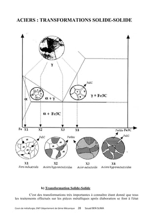 ACIERS : TRANSFORMATIONS SOLIDE-SOLIDE




                        b) Transformation Solide-Solide

           C'est des transformations très importantes à connaître étant donné que tous
les traitements effectués sur les pièces métalliques après élaboration se font à l'état


Cours de métallurgie, ENIT-Département de Génie Mécanique   28   Souad BEN SLIMA
 