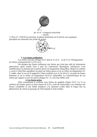 α+ Fe 3C =composé eutectoide
                                       = perlite
3- Pour X < 0,0218 (ou proche), la phase dominante est la ferrite avec quelques
précipités de cémentite aux joints de grains.




                3. Les fontes ordinaires
           Les fontes sont des alliages Fe-C dont le % en C va de 2 à 6. Pratiquement
les fontes contiennent de 3 à 4% en C.
           On désigne par fontes ordinaires des fontes qui n'ont pas subi de traitements
particuliers après coulée (mis à part les traitements thermiques ordinaires). Leur
solidification est donnée par la partie droite du diagramme d'équilibre. Quand le carbone
y existe à l'état libre (graphite) on parle de fontes grises et on se réfère au diagramme Fe-
C stable, dans le cas où il apparaît à l'état combiné avec le fer (Fe3C), on parle de fontes
blanches et on se réfère au diagramme Fe-Fe3C métastable. La caractéristique de ces
fontes par rapport à tous les autres alliages Fe - C c'est leur faible coût.
                      a) Les fontes grises
           Elles contiennent le carbone sous forme de graphite (figure II-3). Le % en
carbone des fontes grises se situe autour de 4,3%, celui de l'eutectique, ceci entraîne une
bonne coulabilité et une faible tendance à la retassure (vides dans le lingot dus au
phénomène de retrait au passage de l'état liquide à l'état solide).




Cours de métallurgie, ENIT-Département de Génie Mécanique   32   Souad BEN SLIMA
 
