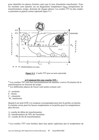 pour identifier les phases formées ainsi que le taux d'austénite transformée. Tous
les résultats sont reportés sur un diagramme température log10t (température de
transformation, temps, domaine de chaque phase). Les courbes TTT les plus simples
se présentent en général comme représenté figure V-1.




                          Figure V-1 : Courbe TTT pour un acier eutectoide


                        a) Comment lire une courbe TIT :
* Les courbes TIT sont lues horizontalement de manière à suivre l'évolution de la
transformation en fonction du temps.
* Les différentes phases de l'acier sont notées comme suit :
A : austénite
F : ferrite
C : cémentite
M : martensite

Quand il est noté (FOC), le composé correspondant peut être la perlite ou bainite.
La bainite existe pour les basses températures et la perlite pour les températures
plus élevées

1) : courbe de début de transformation
(2) : transformation de 50% de l'austénite
(3) : courbe de fin de transformation


* Les courbes TTT sont limitées dans leur partie supérieure par la température de


Cours de métallurgie, ENIT-Département de Génie Mécanique   47   Souad BEN SLIMA
 