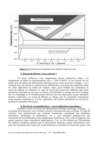 Figure V-7 : Domaines de températures des différents types de recuit

                  5. Recuit de détente "stress relieving" :

          Ce recuit s'effectue à des températures basses, inférieures même à la
température de début de transformation (AC1) : 550<T<650°C. Il est exécuté sur les
pièces qui ont subies une déformation plastique sévère (mise en forme, usinage, ...). Le
soudage aussi, du fait de la contraction de solidification, provoque des contraintes dans
les zones adjacentes au cordon de soudure. Ainsi, pour relâcher ces contraintes, le
recuit de détente est effectué. Ce type de recuit peut aussi être effectué entre deux
opérations d'usinage ou de mise en forme, soit précéder la trempe une fois l'usinage
fini. Le chauffage et le refroidissement doivent être très lents pour ne pas introduire
d'autres contraintes. Le recuit de détente ne change pas les propriétés mécaniques
d'une manière significative; il évite, cependant, une rupture prématurée en service ou
pendant le traitement thermique.

              6. Recuit de recristallisation " recrystallization annealing» :
           Pendant la mise en forme par déformation plastique (laminage, forgeage, ...),
les grains de la structure vont s'orienter suivant la direction de mise en forme. Ce type de
structure n'est généralement pas souhaité (contraintes, anisotropie des propriétés
électriques, thermiques et mécaniques, etc...), c'est pourquoi pratique-t-on des
traitements de recristallisation à des températures inférieures à AC1 afin de régénérer des
grains équiaxes (sans orientations particulières). Ceci se fait d'abord par l'élimination
des défauts cristallins produits par la déformation plastique (étape restauration), puis
pour des maintiens plus longs, par la germination et croissance de nouveaux grains non


Cours de métallurgie, ENIT-Département de Génie Mécanique   55   Souad BEN SLIMA
 