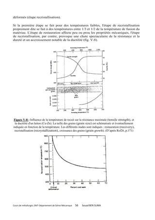 déformés (étape recristallisation).

Si la première étape se fait pour des températures faibles, l'étape de recristallisation
proprement dite se fait à des températures entre 1/3 et 1/2 de la température de fusion du
matériau. L'étape de restauration affecte peu ou prou les propriétés mécaniques, l'étape
de recristallisation, par contre, provoque une chute spectaculaire de la résistance et la
dureté et un accroissement notable de la ductilité (fig. V-8).




Figure V-8 : Influence de la température de recuit sur la résistance maximale (tensile strength), et
 la ductilité d'un laiton (Cu-Zn). La taille des grains (grain size) est schématisée et éventuellement
indiquée en fonction de la température. Les différents stades sont indiqués : restauration (recovery),
 recristallisation (recrystallization), croissance des grains (grain growth). (D’après Ref26, p.171)




Cours de métallurgie, ENIT-Département de Génie Mécanique   56   Souad BEN SLIMA
 