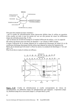 Elle peut être traduite de deux manières :
- par la courbe de refroidissement d'une éprouvette définie dans le milieu en question.
Cette courbe est utile à tous les points de vue car elle permet de situer les différentes
étapes de refroidissement (fig. V-10).
- par le facteur de sévérité de trempe H. Il traduit l'efficacité du milieu, c.à.d. la capacité
Du milieu de donner pour une barre de diamètre <1>, un volume à 100% trempé.
Comme l'efficacité de la trempe dépend de la conductivité thermique du métal (λ) et du
coefficient d'échange thermique (h) du milieu (qui dépend lui même de l'agitation du
Bain), H est donnée par h/2λ (mm-l). (Pour les aciers, la conductivité thermique λ= 0,2 cal/
cm.s. °C).
Plus H est élevé et plus le milieu est efficace.




Figure V-10 : Courbe de refroidissement et courbe correspondante de vitesse de
refroidissement. Les différentes étapes du refroidissement sont indiquées : évaporation (étape
A), ébullition (étape B) et convection (étape C). (D’après Ref23, p.69)

a)


Cours de métallurgie, ENIT-Département de Génie Mécanique   58   Souad BEN SLIMA
 