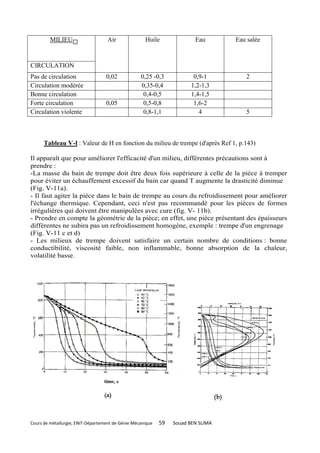 MILIEU                     Air              Huile               Eau       Eau salée



CIRCULATION
Pas de circulation                 0,02            0,25 -0,3             0,9-1        2
Circulation modérée                                0,35-0,4             1,2-1,3
Bonne circulation                                   0,4-0,5             1,4-1,5
Forte circulation                  0,05             0,5-0,8              1,6-2
Circulation violente                                0,8-1,1                4          5



      Tableau V-l : Valeur de H en fonction du milieu de trempe (d'après Ref 1, p.143)

Il apparaît que pour améliorer l'efficacité d'un milieu, différentes précautions sont à
prendre :
-La masse du bain de trempe doit être deux fois supérieure à celle de la pièce à tremper
pour éviter un échauffement excessif du bain car quand T augmente la drasticité diminue
(Fig. V-11a).
- Il faut agiter la pièce dans le bain de trempe au cours du refroidissement pour améliorer
l'échange thermique. Cependant, ceci n'est pas recommandé pour les pièces de formes
irrégulières qui doivent être manipulées avec cure (fig. V- 11b).
- Prendre en compte la géométrie de la pièce; en effet, une pièce présentant des épaisseurs
différentes ne subira pas un refroidissement homogène, exemple : trempe d'un engrenage
(Fig. V-11 c et d)
- Les milieux de trempe doivent satisfaire un certain nombre de conditions : bonne
conductibilité, viscosité faible, non inflammable, bonne absorption de la chaleur,
volatilité basse.




Cours de métallurgie, ENIT-Département de Génie Mécanique   59   Souad BEN SLIMA
 