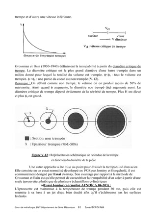 trempe et d’autre une vitesse inférieure.




Grossman et Bain (1930-1940) définissent la trempabilité à partir du diamètre critique de
trempe. Le diamètre critique est le plus grand diamètre d'une barre trempée dans un
milieu donné pour lequel la totalité du volume est trempée. φ<φc : tout le volume est
trempée. φ >φc : une partie du coeur est non trempée (V-12).
Remarque : On définit comme non trempé, le volume où on produit moins de 50% de
martensite. Ainsi quand φ augmente, le diamètre non trempé (φd) augmente aussi. Le
diamètre critique de trempe dépend évidement de la sévérité de trempe. Plus H est élevé
et plus φc est grand.




               Figure V-12 : Représentation schématique de l'étendue de la trempe
                                  en fonction du diamètre de la pièce

          Une autre approche a été mise au point pour évaluer la trempabilité d'un acier.
Elle consiste en un essai normalisé développé en 1938 par Jominy et Boegehold, il est
communément désigné par Essai Jominy. Son avantage par rapport à la méthode de
Grossman et Bain est qu'elle permet de caractériser la trempabilité d'un acier à partir d'une
seule éprouvette, plutôt que de plusieurs échantillons cylindriques
                   a)Essai Jominy (normalisé AFNOR A 04-303) :
L'éprouvette est maintenue à la température de trempe pendant 30 mn, puis elle est
soumise à sa base à un jet d'eau bien étudié afin qu'il n'éclabousse pas les surfaces
latérales


Cours de métallurgie, ENIT-Département de Génie Mécanique   61   Souad BEN SLIMA
 