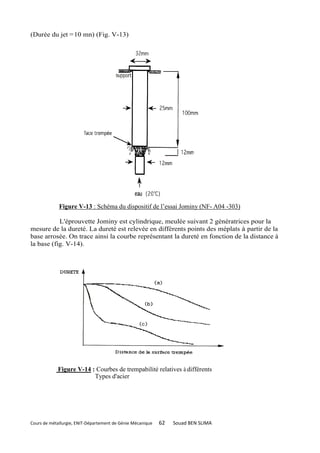 (Durée du jet == 10 mn) (Fig. V-13)




             Figure V-13 : Schéma du dispositif de l’essai Jominy (NF- A04 -303)

           L'éprouvette Jominy est cylindrique, meulée suivant 2 génératrices pour la
mesure de la dureté. La dureté est relevée en différents points des méplats à partir de la
base arrosée. On trace ainsi la courbe représentant la dureté en fonction de la distance à
la base (fig. V-14).




            Figure V-14 : Courbes de trempabilité relatives à différents
                         Types d'acier




Cours de métallurgie, ENIT-Département de Génie Mécanique   62   Souad BEN SLIMA
 