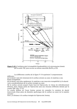 Figure V-15 : Corrélation entre la trempabilité (hardenability) et la microstructure donnée
          par la courbe TRC pour un acier au carbone eutectoïde (Ref26, p.330)



            Les différentes courbes de la figure V-14 expriment 3 comportements
différents :
(a) la dureté varie très lentement de la surface arrosée au cœur, le matériau a une
bonne trempabilité
(b) la dureté varie plus rapidement, le matériau a une mauvaise trempabilité (c) la dureté
varie considérablement de la surface trempée au cœur.
De la surface arrosée jusqu'à l'autre bout de l'éprouvette, la vitesse de refroidissement
diminue; donc chaque partie de l'éprouvette aura une structure différente donnée par la
courbe TRC (fig. V-15).
La courbe déduite de l'essai Jominy permet de connaître la variation de dureté
transversale d'une pièce de diamètre quelconque (de la surface au cœur) de la manière
suivante :
Soit Jx la distance à la surface trempée de l'éprouvette Jominy



Cours de métallurgie, ENIT-Département de Génie Mécanique   63   Souad BEN SLIMA
 