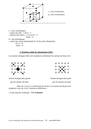x : sites octaédriques:
- centre du cube : 1 6(1) = 1
- milieux des arêtes : 1 2 6 (1/4) = 3
                       Total = 4
O : site tétraédrique
- centre des cubes représentant le 1/8 du cube élémentaire
          861=8
          Total = 8


                  2 .Solution solide de substitution (SSS)

Les atomes étrangers (B) vont remplacer (substituer) les atomes de base (A) :




Atome étranger plus grand                                         Atome étranger plus petit
  que les atomes de base                                             que les atomes de base

         Dans les 2 cas il y a distorsion du réseau. Les atomes de B peuvent
remplacer ceux de A de 3 manières différentes :

- d’une manière ordonnée : SSS ordonnée




Cours de métallurgie, ENIT-Département de Génie Mécanique   78   Souad BEN SLIMA
 