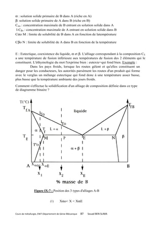 α : solution solide primaire de B dans A (riche en A)
β: solution solide primaire de A dans B (riche en B)
Cαo : concentration maximale de B entrant en solution solide dans A
l-Cβo : concentration maximale de A entrant en solution solide dans B
Cαo M : limite de solubilité de B dans A en fonction de latempérature

Cβo N : limite de solubilité de A dans B en fonction de la température


E : Eutectique, coexistence du liquide, α et β. L'alliage correspondant à la composition CE
a une température de fusion inférieure aux températures de fusion des 2 éléments qui le
constituent. L'éthymologie du mot l'exprime bien : eutexie=qui fond bien. Exemple :
          Dans les pays froids, lorsque les routes gèlent et qu'elles constituent un
danger pour les conducteurs, les autorités parsèment les routes d'un produit qui forme
avec le verglas un mélange eutectique qui fond donc à une température assez basse,
plus basse que la température ambiante des jours froids.

Comment s'effectue la solidification d'un alliage de composition définie dans ce type
de diagramme binaire ?
3 cas différents peuvent se présenter (figureIX 6) :




                 Figure IX-7 : Position des 3 types d'alliages A-B


                                (1)     Xαo< X < XαE


Cours de métallurgie, ENIT-Département de Génie Mécanique   87   Souad BEN SLIMA
 