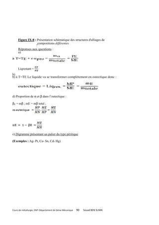 Figure IX-8 : Présentation schématique des structures d'alliages de
                   compositions différentes
     Réponses aux questions :
     a)




     Liqrestant =
b)
b) à T=TE Le liquide va se transformer complètement en eutectique donc :




d) Proportion de α et β dans l’eutectique :

βE = mβ ; mE = mβ total ;




e) Digramme présentant un palier du type péritique

(Exemples : Ag- Pt, Cu- Sn, Cd- Hg)




Cours de métallurgie, ENIT-Département de Génie Mécanique   90   Souad BEN SLIMA
 