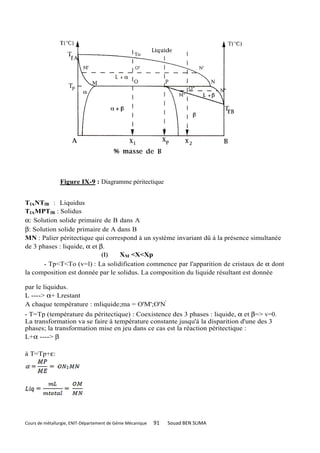 Figure IX-9 : Diagramme péritectique


TfANTfB : Liquidus
TfAMPTfB : Solidus
α: Solution solide primaire de B dans A
β: Solution solide primaire de A dans B
MN : Palier péritectique qui correspond à un système invariant dû à la présence simultanée
de 3 phases : liquide, α et β.
                             (1)  XM <X<Xp
       - Tp<T<To (v=l) : La solidification commence par l'apparition de cristaux de α dont
la composition est donnée par le solidus. La composition du liquide résultant est donnée

par le liquidus.
L ----> α+ Lrestant
A chaque température : mliquide;ma = O'M';O'N'
- T=Tp (température du péritectique) : Coexistence des 3 phases : liquide, α et β=> v=0.
La transformation va se faire à température constante jusqu'à la disparition d'une des 3
phases; la transformation mise en jeu dans ce cas est la réaction péritectique :
L+α ----> β

à T=Tp+ε:




Cours de métallurgie, ENIT-Département de Génie Mécanique   91   Souad BEN SLIMA
 