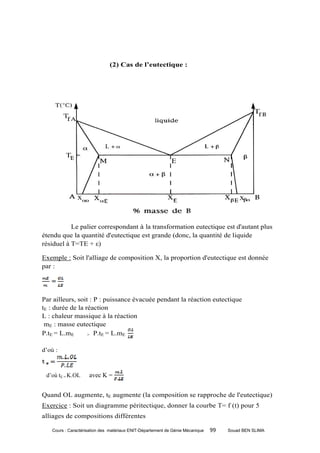 (2) Cas de l’eutectique :




           Le palier correspondant à la transformation eutectique est d'autant plus
étendu que la quantité d'eutectique est grande (donc, la quantité de liquide
résiduel à T=TE + ε)

Exemple : Soit l'alliage de composition X, la proportion d'eutectique est donnée
par :




Par ailleurs, soit : P : puissance évacuée pendant la réaction eutectique
tE : durée de la réaction
L : chaleur massique à la réaction
 mE : masse eutectique
P.tE = L.mE       > P.tE = L.mE


d’où :



 d’où tE = K.OL     avec K =


Quand OL augmente, tE augmente (la composition se rapproche de l'eutectique)
Exercice : Soit un diagramme péritectique, donner la courbe T= f (t) pour 5
alliages de compositions différentes

   Cours : Caractérisation des matériaux ENIT-Département de Génie Mécanique   99   Souad BEN SLIMA
 