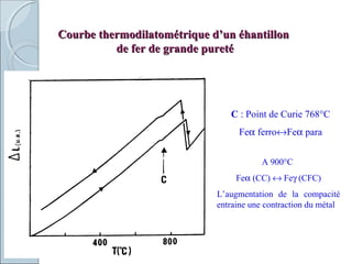 Courbe thermodilatométrique d’un éhantillonCourbe thermodilatométrique d’un éhantillon
de fer de grande puretéde fer de grande pureté
C : Point de Curie 768°C
Feα ferro↔Feα para
A 900°C
Feα (CC) ↔ Feγ (CFC)
L’augmentation de la compacité
entraine une contraction du métal
 