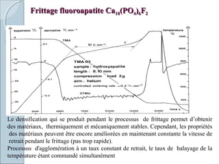 Frittage fluoroapatite CaFrittage fluoroapatite Ca1010(PO(PO44))66FF22
Le densification qui se produit pendant le processus de frittage permet d’obtenir
des matériaux, thermiquement et mécaniquement stables. Cependant, les propriétés
des matériaux peuvent être encore améliorées en maintenant constante la vitesse de
retrait pendant le frittage (pas trop rapide).
Processus d'agglomération à un taux constant de retrait, le taux de balayage de la
température étant commandé simultanément
 