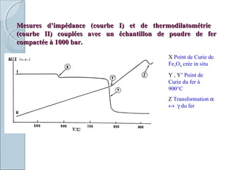 Mesures d’impédance (courbe I) et de thermodilatométrieMesures d’impédance (courbe I) et de thermodilatométrie
(courbe II) couplées avec un échantillon de poudre de fer(courbe II) couplées avec un échantillon de poudre de fer
compactée à 1000 bar.compactée à 1000 bar.
X Point de Curie de
Fe3O4 crée in situ
Y , Y’ Point de
Curie du fer à
900°C
Z Transformation α
↔ γ du fer
 