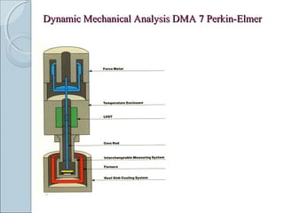 Dynamic Mechanical Analysis DMA 7 Perkin-ElmerDynamic Mechanical Analysis DMA 7 Perkin-Elmer
 