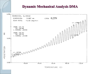 Dynamic Mechanical Analysis DMADynamic Mechanical Analysis DMA
0,25N
 