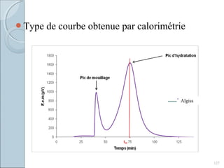 Type de courbe obtenue par calorimétrie
127
Algiss
 