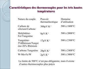 Caractéristiques des thermocouples pour les très hautesCaractéristiques des thermocouples pour les très hautes
températurestempératures
Nature du couple Pouvoir
thermoélectrique
Domaine
d’utilisation
Carbure de
silicium/Carbone
300µV.K-1 500 à 1800°C
Molybdène-
Fer/Tungstène
8µV.K-1 500 à 2000°C
Tungstène-
5%Rhénium/Tungst
ène-26% Rhénium
17µV.K-1 500 à 2300°C
Carbone Tungstène 20µV.K-1 500 à 2400°C
W-Mo-Fe/W 2µV.K-1 500 à 3000°C
La limite de 500°C n’est pas obligatoire, mais il existe
d’autres thermocouples plus précis
 